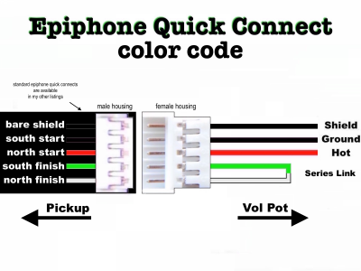 Epiphone Pickup Wiring Color Code / Mod Garage Four Ways To Configure A